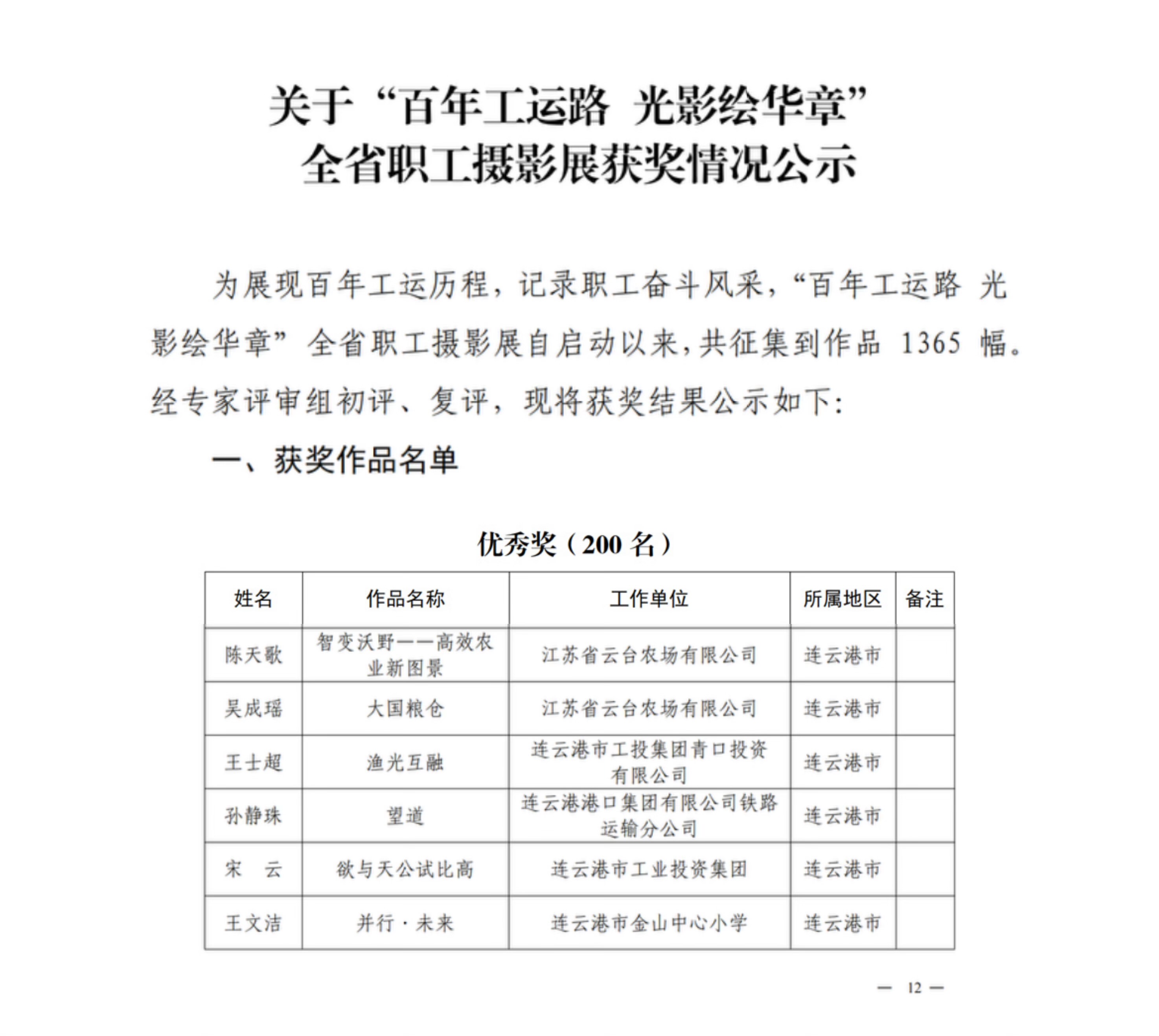 20250701 “百年工運路 光影繪華章”——云臺農場職工在全省攝影展中斬獲雙獎 (3).JPG